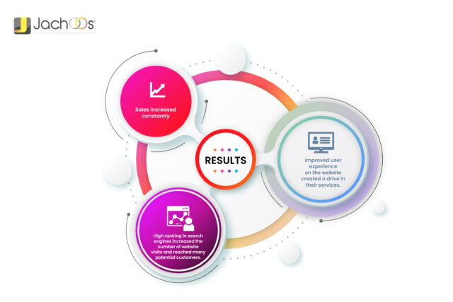 Textile Digital Marketing Services