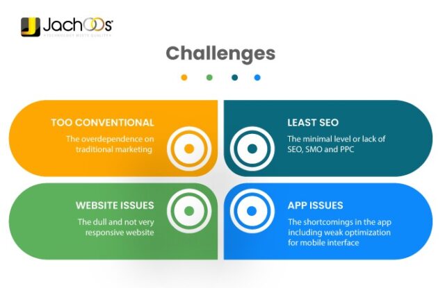 Digital Marketing for Resorts