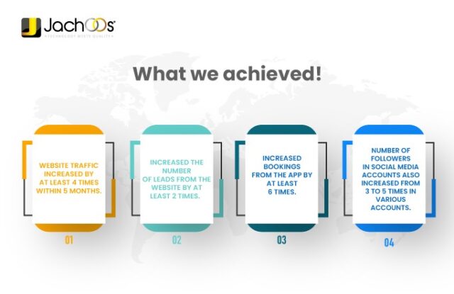 Digital Marketing for Resorts